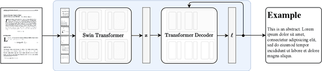 Figure 1 for Nougat: Neural Optical Understanding for Academic Documents