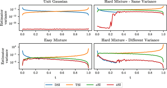 Figure 2 for Target Score Matching