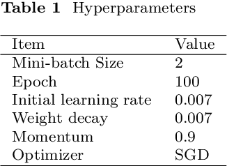 Figure 2 for A Hyper-pixel-wise Contrastive Learning Augmented Segmentation Network for Old Landslide Detection Using High-Resolution Remote Sensing Images and Digital Elevation Model Data