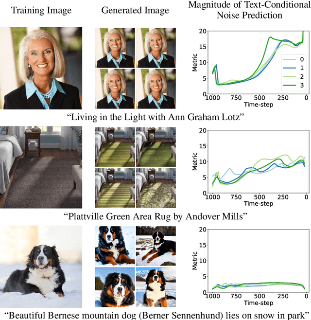 Figure 1 for Detecting, Explaining, and Mitigating Memorization in Diffusion Models