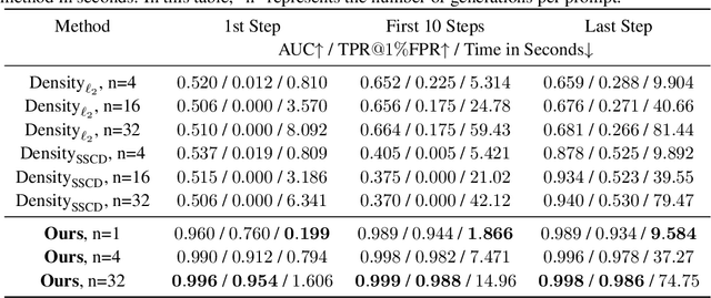 Figure 2 for Detecting, Explaining, and Mitigating Memorization in Diffusion Models