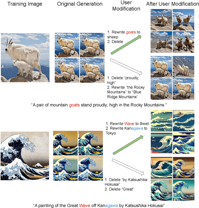 Figure 4 for Detecting, Explaining, and Mitigating Memorization in Diffusion Models