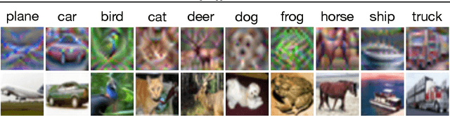 Figure 1 for Deep Support Vectors