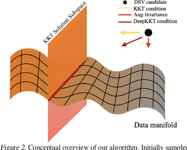 Figure 2 for Deep Support Vectors