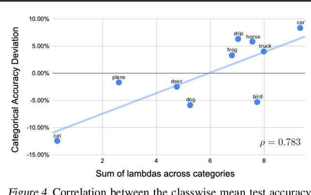 Figure 3 for Deep Support Vectors