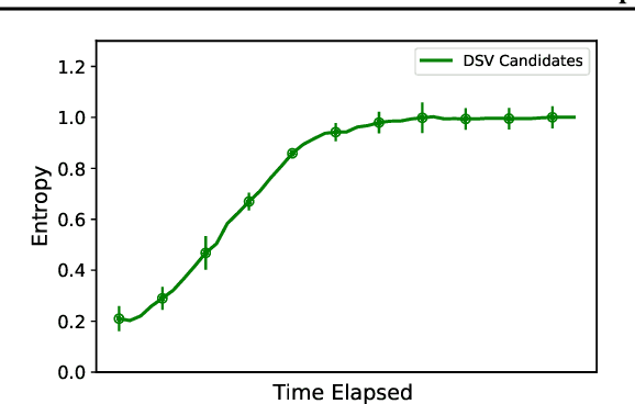 Figure 4 for Deep Support Vectors