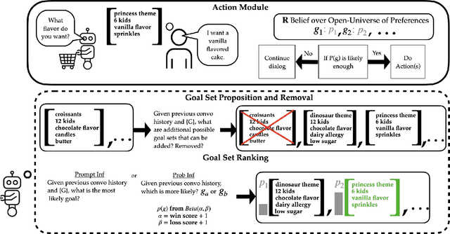Figure 3 for Open-Universe Assistance Games