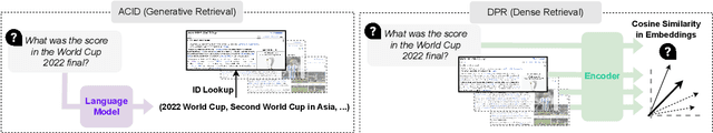 Figure 1 for ACID: Abstractive, Content-Based IDs for Document Retrieval with Language Models