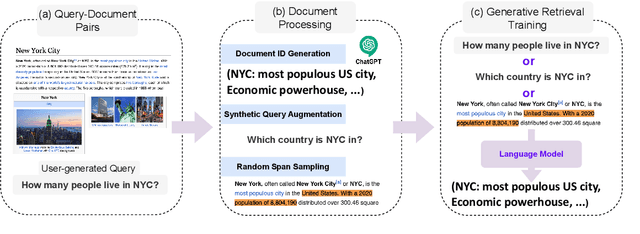 Figure 3 for ACID: Abstractive, Content-Based IDs for Document Retrieval with Language Models