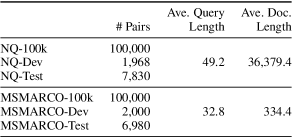 Figure 4 for ACID: Abstractive, Content-Based IDs for Document Retrieval with Language Models