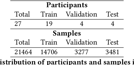 Figure 2 for ViT2EEG: Leveraging Hybrid Pretrained Vision Transformers for EEG Data