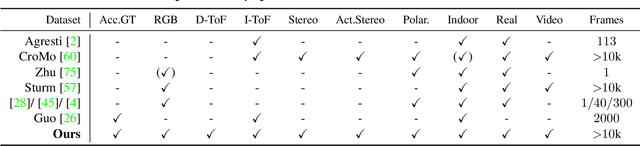 Figure 1 for On the Importance of Accurate Geometry Data for Dense 3D Vision Tasks