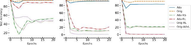 Figure 1 for AMUN: Adversarial Machine UNlearning
