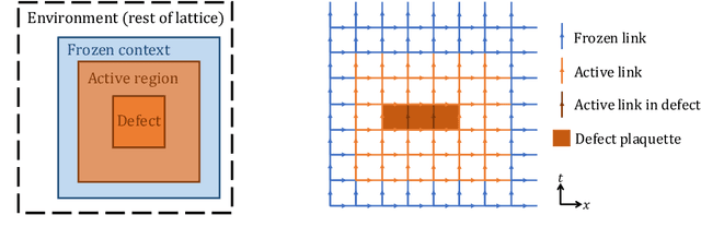 Figure 3 for Practical applications of machine-learned flows on gauge fields