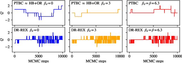 Figure 4 for Practical applications of machine-learned flows on gauge fields