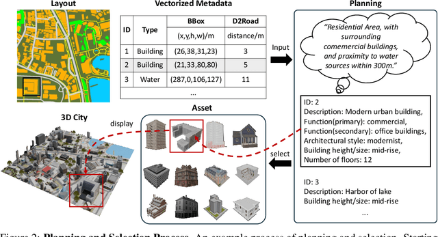 Figure 3 for CityCraft: A Real Crafter for 3D City Generation