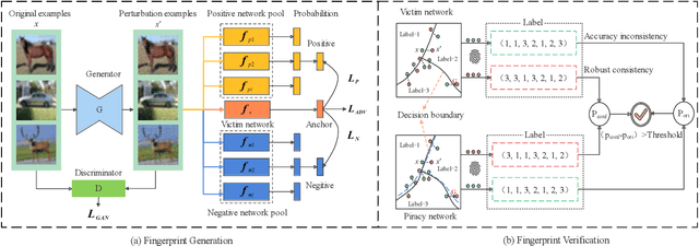 Figure 1 for GanFinger: GAN-Based Fingerprint Generation for Deep Neural Network Ownership Verification