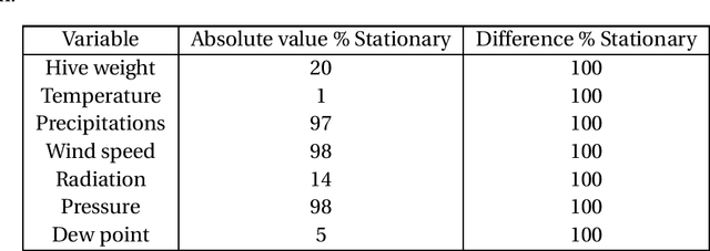 Figure 4 for A Machine Learning Approach to Forecasting Honey Production with Tree-Based Methods
