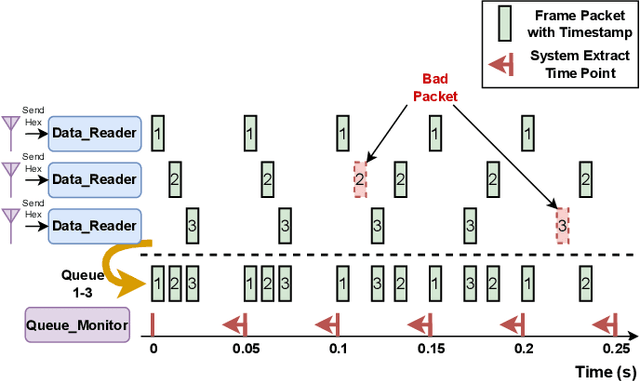 Figure 4 for Advanced Millimeter-Wave Radar System for Real-Time Multiple Human Tracking and Fall Detection