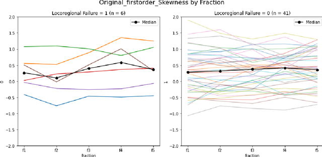 Figure 4 for Magnetic resonance delta radiomics to track radiation response in lung tumors receiving stereotactic MRI-guided radiotherapy