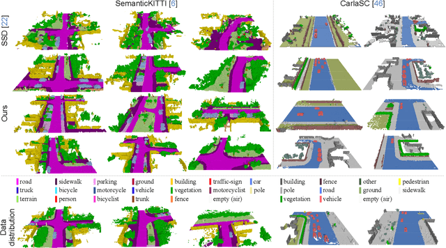 Figure 4 for SemCity: Semantic Scene Generation with Triplane Diffusion