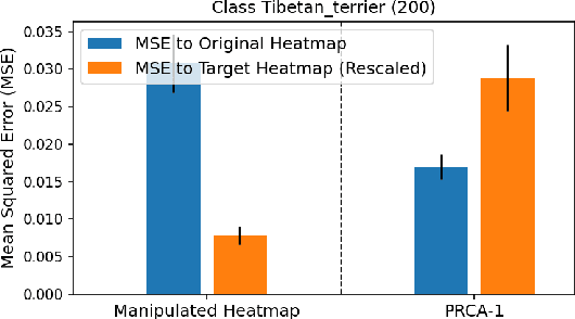 Figure 4 for Disentangled Explanations of Neural Network Predictions by Finding Relevant Subspaces