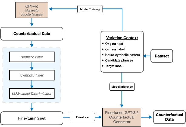 Figure 1 for Leveraging Variation Theory in Counterfactual Data Augmentation for Optimized Active Learning