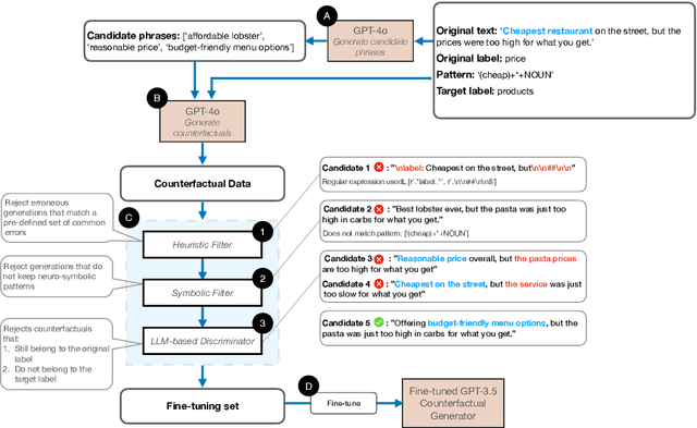 Figure 3 for Leveraging Variation Theory in Counterfactual Data Augmentation for Optimized Active Learning