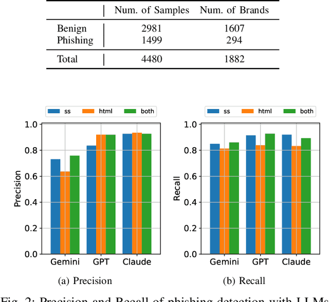 Figure 3 for Multimodal Large Language Models for Phishing Webpage Detection and Identification