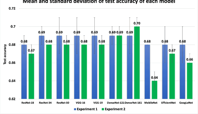 Figure 2 for KneeXNeT: An Ensemble-Based Approach for Knee Radiographic Evaluation