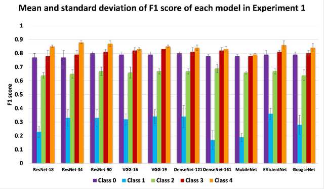 Figure 3 for KneeXNeT: An Ensemble-Based Approach for Knee Radiographic Evaluation