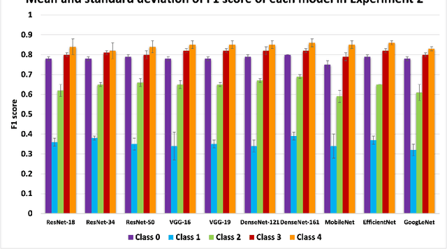 Figure 4 for KneeXNeT: An Ensemble-Based Approach for Knee Radiographic Evaluation