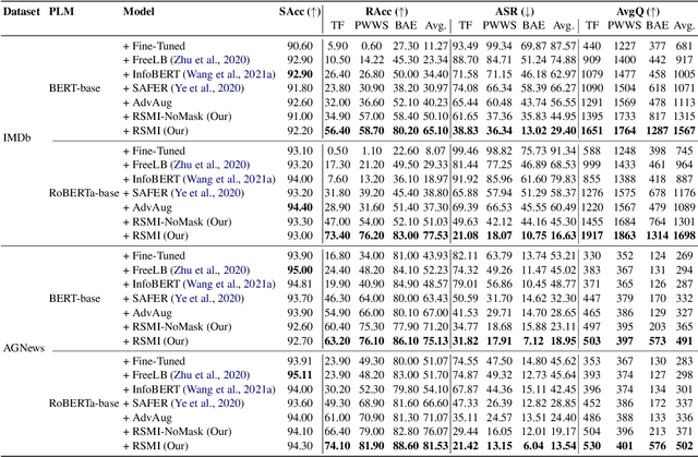 Figure 2 for Randomized Smoothing with Masked Inference for Adversarially Robust Text Classifications