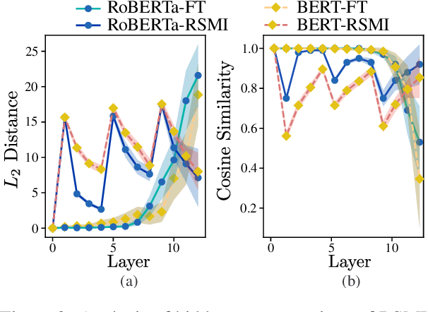 Figure 4 for Randomized Smoothing with Masked Inference for Adversarially Robust Text Classifications