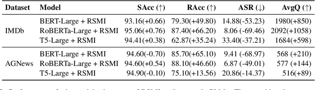 Figure 3 for Randomized Smoothing with Masked Inference for Adversarially Robust Text Classifications