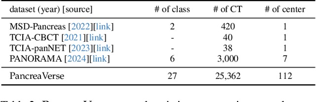 Figure 3 for ScaleMAI: Accelerating the Development of Trusted Datasets and AI Models