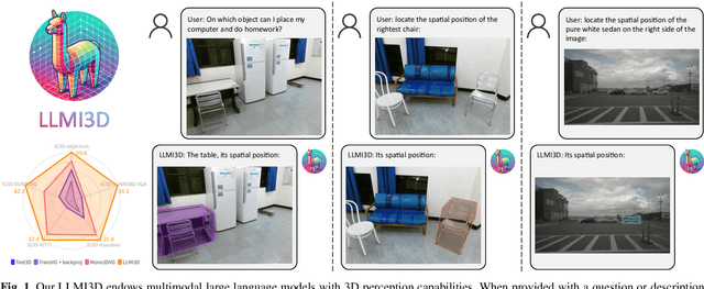 Figure 1 for LLMI3D: Empowering LLM with 3D Perception from a Single 2D Image