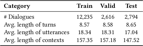 Figure 4 for PoKE: Prior Knowledge Enhanced Emotional Support Conversation with Latent Variable
