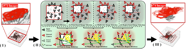 Figure 2 for ULSR-GS: Ultra Large-scale Surface Reconstruction Gaussian Splatting with Multi-View Geometric Consistency