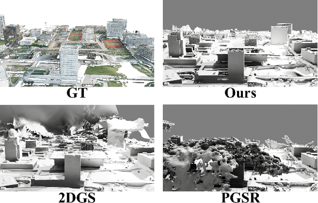 Figure 4 for ULSR-GS: Ultra Large-scale Surface Reconstruction Gaussian Splatting with Multi-View Geometric Consistency