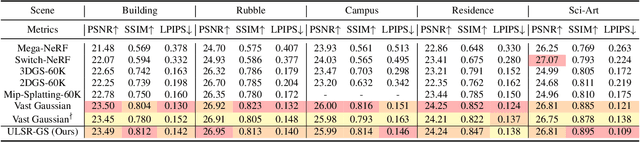 Figure 3 for ULSR-GS: Ultra Large-scale Surface Reconstruction Gaussian Splatting with Multi-View Geometric Consistency