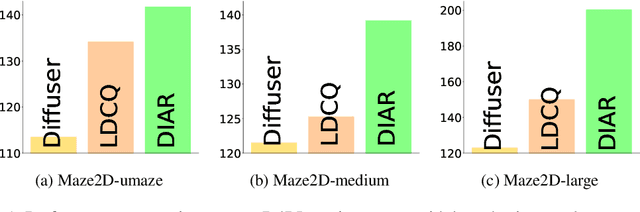 Figure 1 for DIAR: Diffusion-model-guided Implicit Q-learning with Adaptive Revaluation