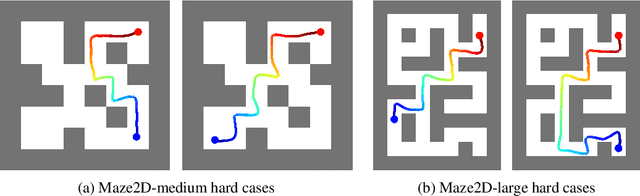 Figure 3 for DIAR: Diffusion-model-guided Implicit Q-learning with Adaptive Revaluation