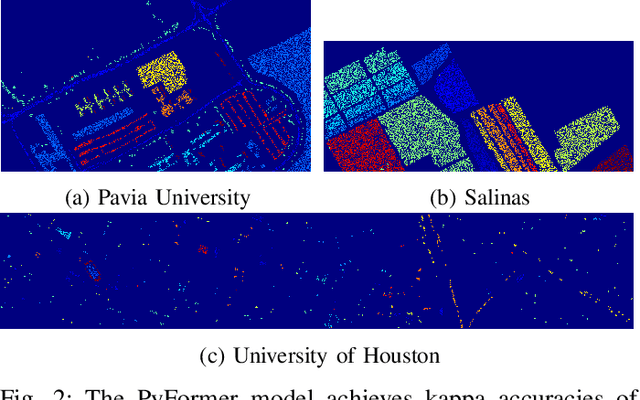 Figure 2 for Pyramid Hierarchical Transformer for Hyperspectral Image Classification