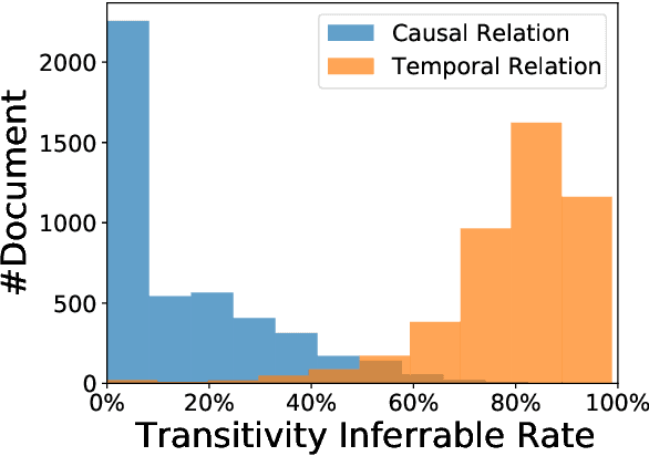 Figure 4 for MAVEN-ERE: A Unified Large-scale Dataset for Event Coreference, Temporal, Causal, and Subevent Relation Extraction