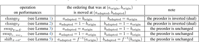 Figure 2 for The Tile: A 2D Map of Ranking Scores for Two-Class Classification