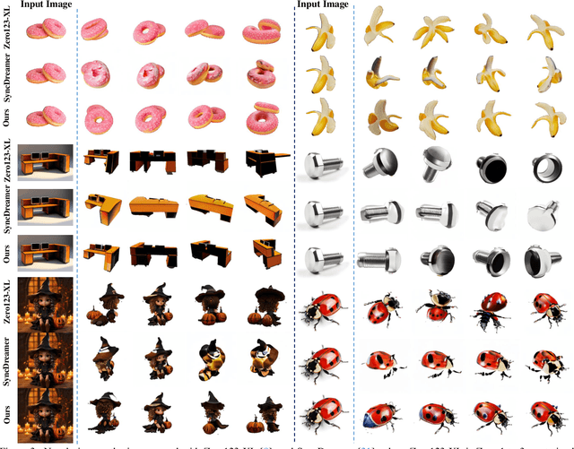 Figure 4 for Cascade-Zero123: One Image to Highly Consistent 3D with Self-Prompted Nearby Views