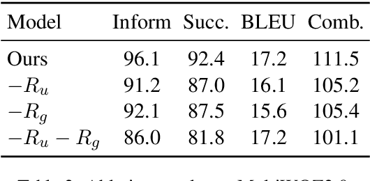 Figure 4 for Rewarding What Matters: Step-by-Step Reinforcement Learning for Task-Oriented Dialogue