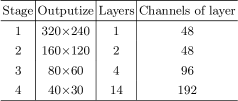 Figure 2 for A Faster, Lighter and Stronger Deep Learning-Based Approach for Place Recognition