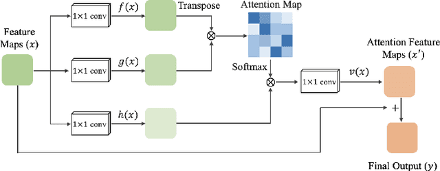 Figure 4 for A Faster, Lighter and Stronger Deep Learning-Based Approach for Place Recognition